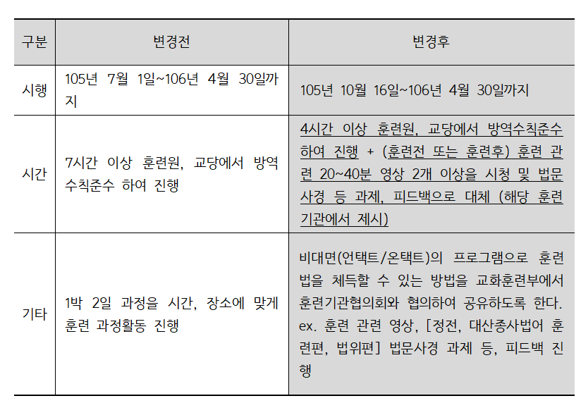 1051012_교도정기훈련 안내 공문002.png