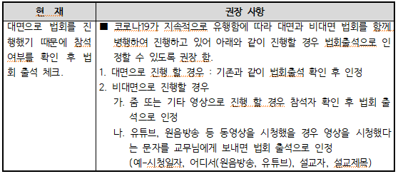 법회출석 인정에 관한 교화훈련부.png