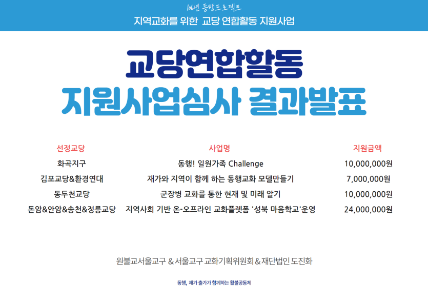교당연합활동 지원사업 결과발표.png